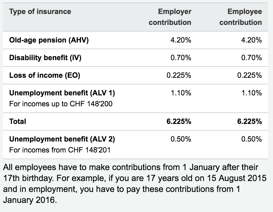 Swiss Pension System a.k.a. Pillars for dummies and ...