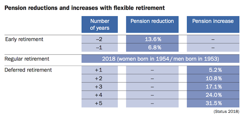 should-you-accept-a-lump-sum-social-security-payout